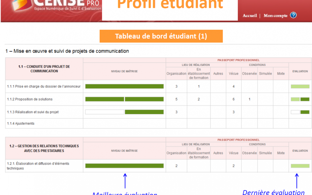 Presentation du passeport professionnel Cerise Pro - Lycée Jacques Brel